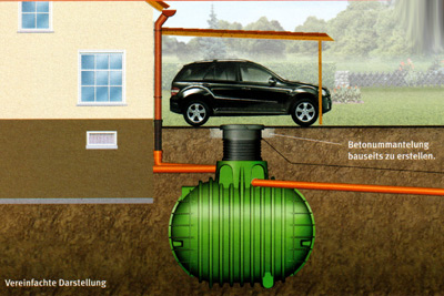 Erdtanks Garantia Komplettpakete mit PKW befahrbar