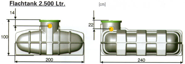 Regenwasser Flachtank von Speidel