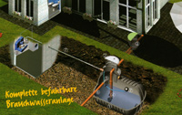 Regenwassernutzung Komplettset Haus und Garten Standard - befahrbar