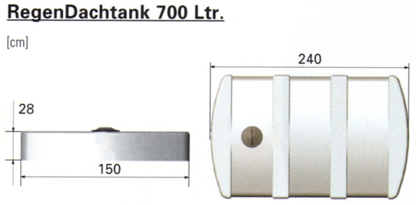 Abmessungen fr den Regenwassertank fr das Garagendach
