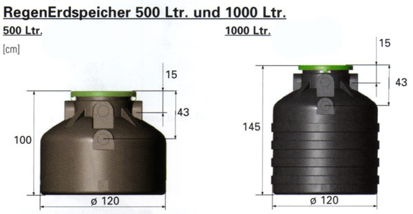 Mini Regenwassertank Detailansicht