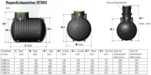 Regenwasserauffangbehlter RTMO Abmessungen