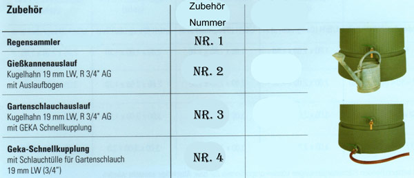 Zubehr fr Regensule