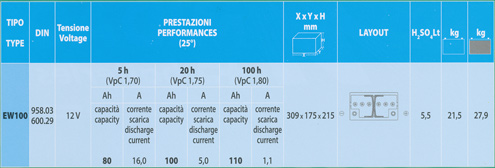 Solarakku Midac EW 100 Ah 12 Volt Technische Daten