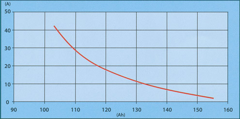 Solarbatterie Midac EW 140 Ah 12 Volt