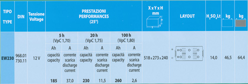 Solarbatterie Midac EW 230 Ah 12 Volt