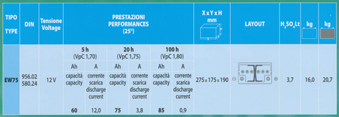 Technische Daten des Midac EW 75 Solarakkus