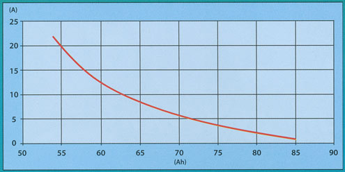 Diagramm des Midac EW 75 Solarakkus