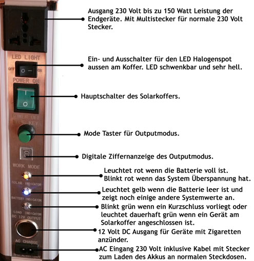 Das Bedienfeld des Solarkoffers