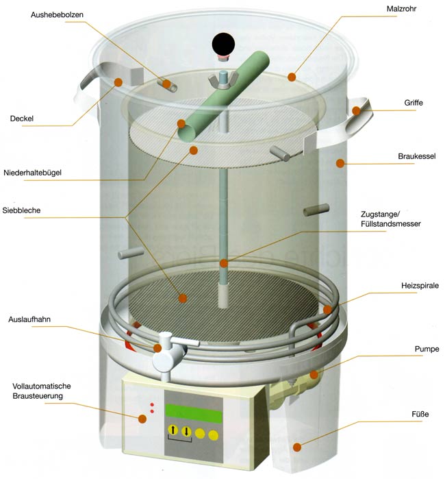 Speidel Braumeister Detailbild zum selber Bier brauen