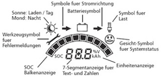 Steca Laderegler PR 3030 Display