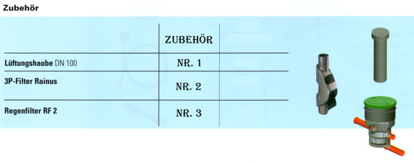 Das Zubehr fr den Sickerblock von Speidel